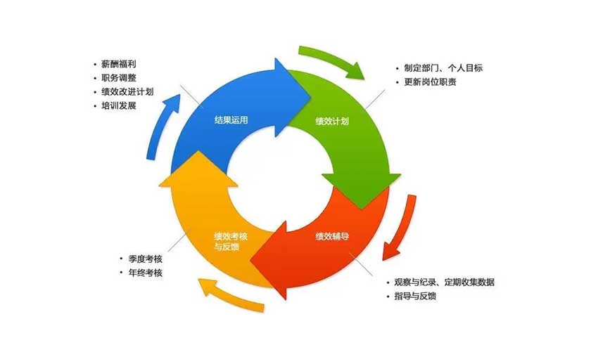 普通小公司老板，还是不要整天想着搞管理了吧